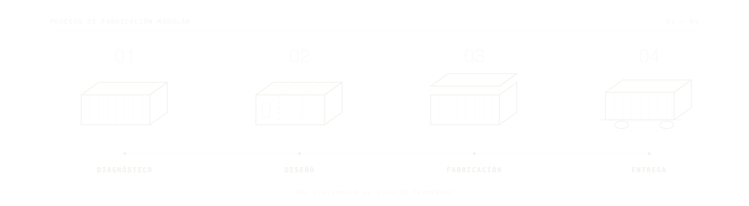 Proceso de fabricación modular en 4 etapas isométricas: diagnóstico, diseño, fabricación y entrega
